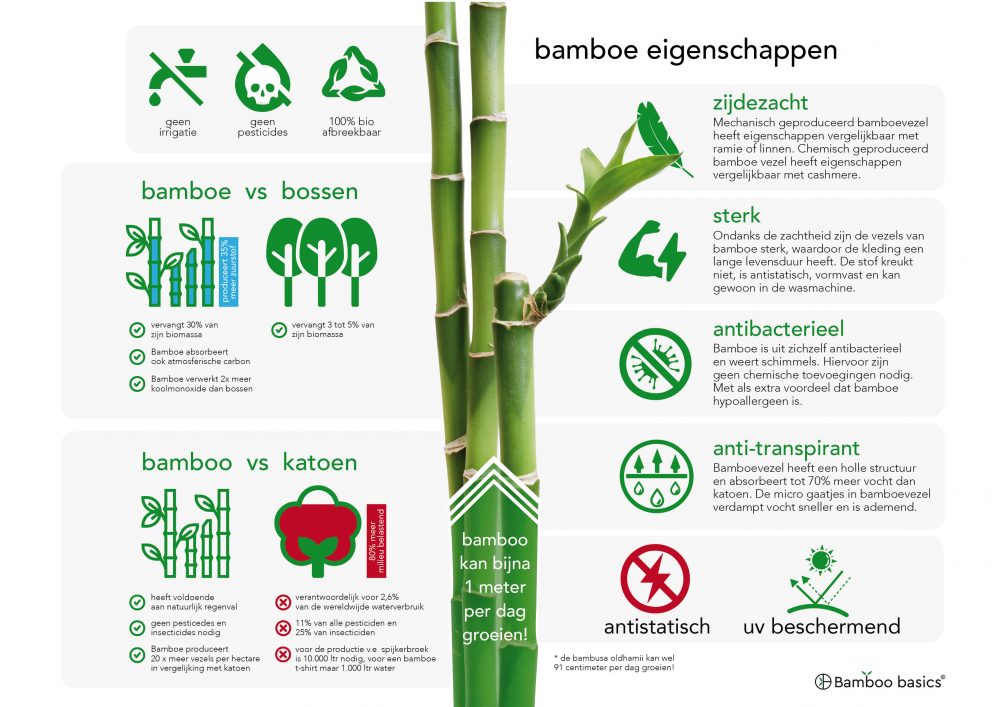 voordelen kleding bamboe